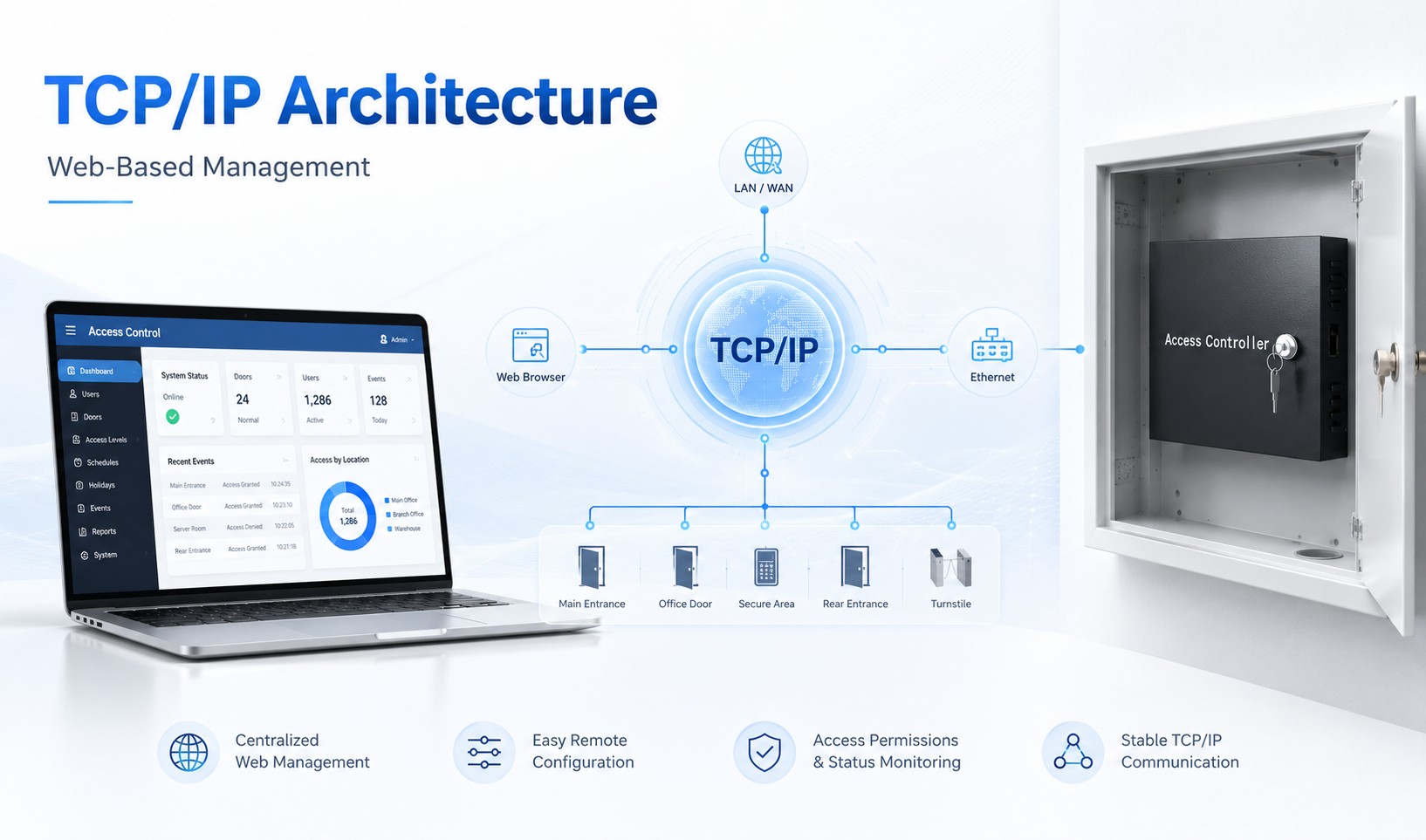 TCP/IP Network Architecture with Convenient WEB-Based Management