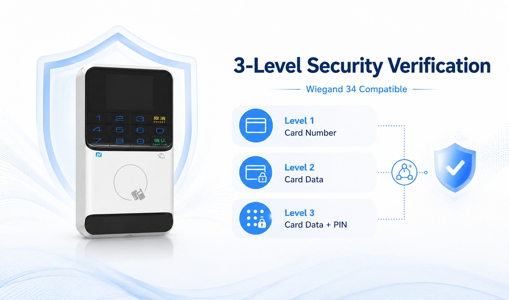 Flexible Three-Level Security Verification
