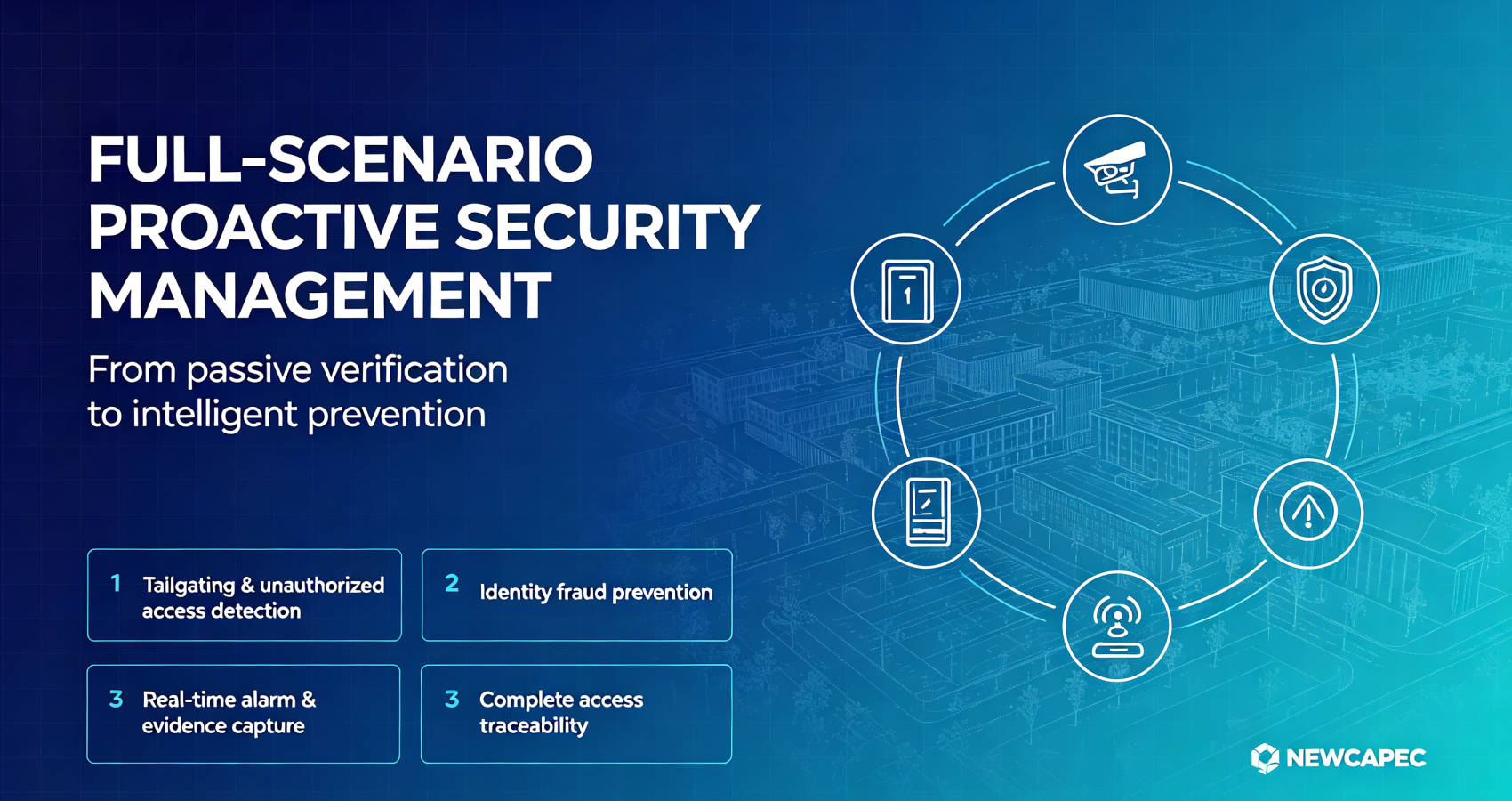 Full-scenario Proactive Security Management Value